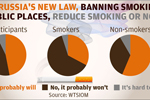 Will Russia's new law reduce smoking or not?