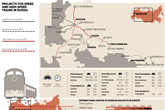  Projects for speed and high-speed trains in Russia 