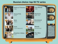 Russian TV: Top TV series