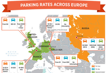 parking rates across europe