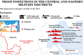 Troop inspections in the Central and Eastern military disctricts