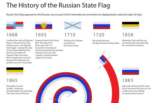 Flag of Russia, History, Design, Symbolism