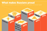 What makes Russians proud