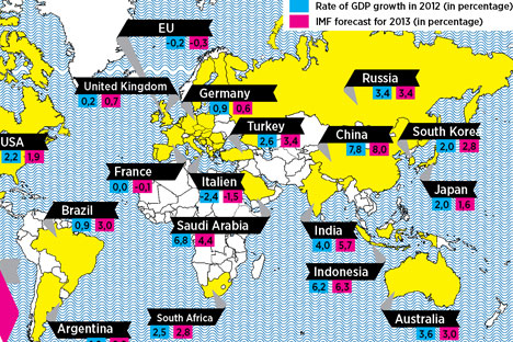 GDP growth of G20 countries
