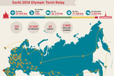 Sochi 2014 Olympic torch relay