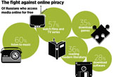 The fight against online piracy