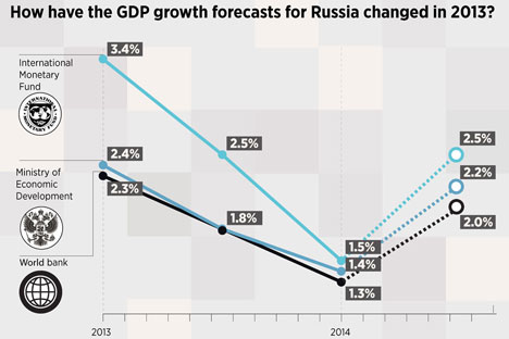 GDP