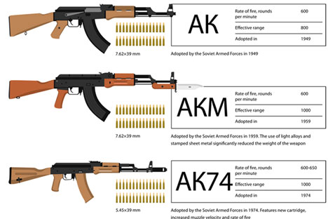 Kalashnikov