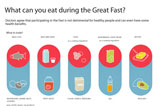 What can you eat during the Great Fast?