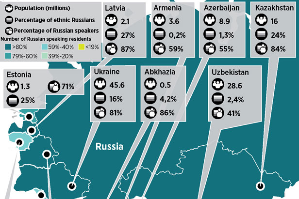 Russian Language Graph Russians and Russian-speakers in former Soviet republics - Russia Beyond