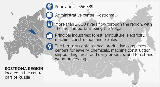 Kostroma Region. Source: Natalia Mikhailenko