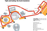 The Sochi Autodrom