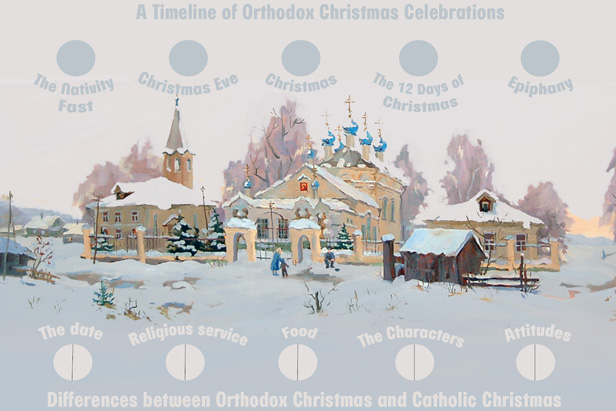 10 facts about Orthodox Christmas