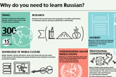 Why do you need to learn Russian?