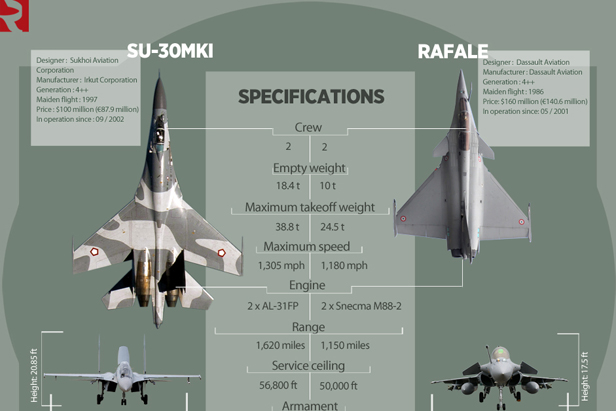 Su-30MKI vs. Rafale