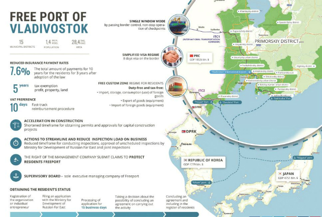 
New RBTH infographic: Free port of Vladivostok