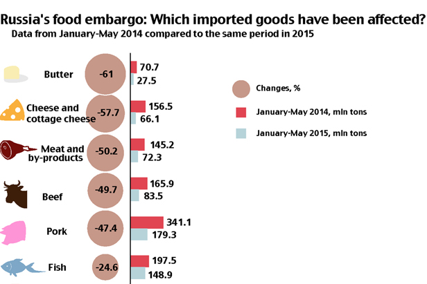 Food emargo graphic