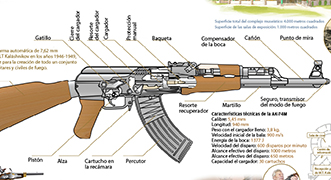 El legendario AK-47