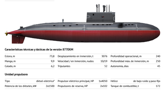 Submarino del proyecto 877 Paltus