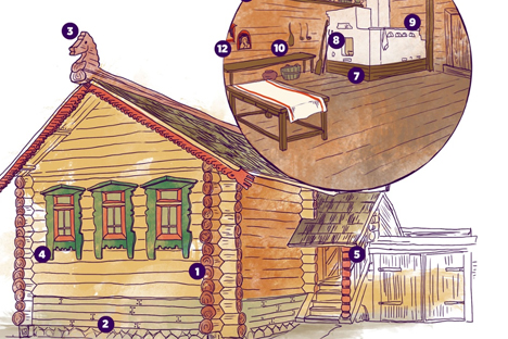 Las maravillas de la isba - Russia Beyond ES