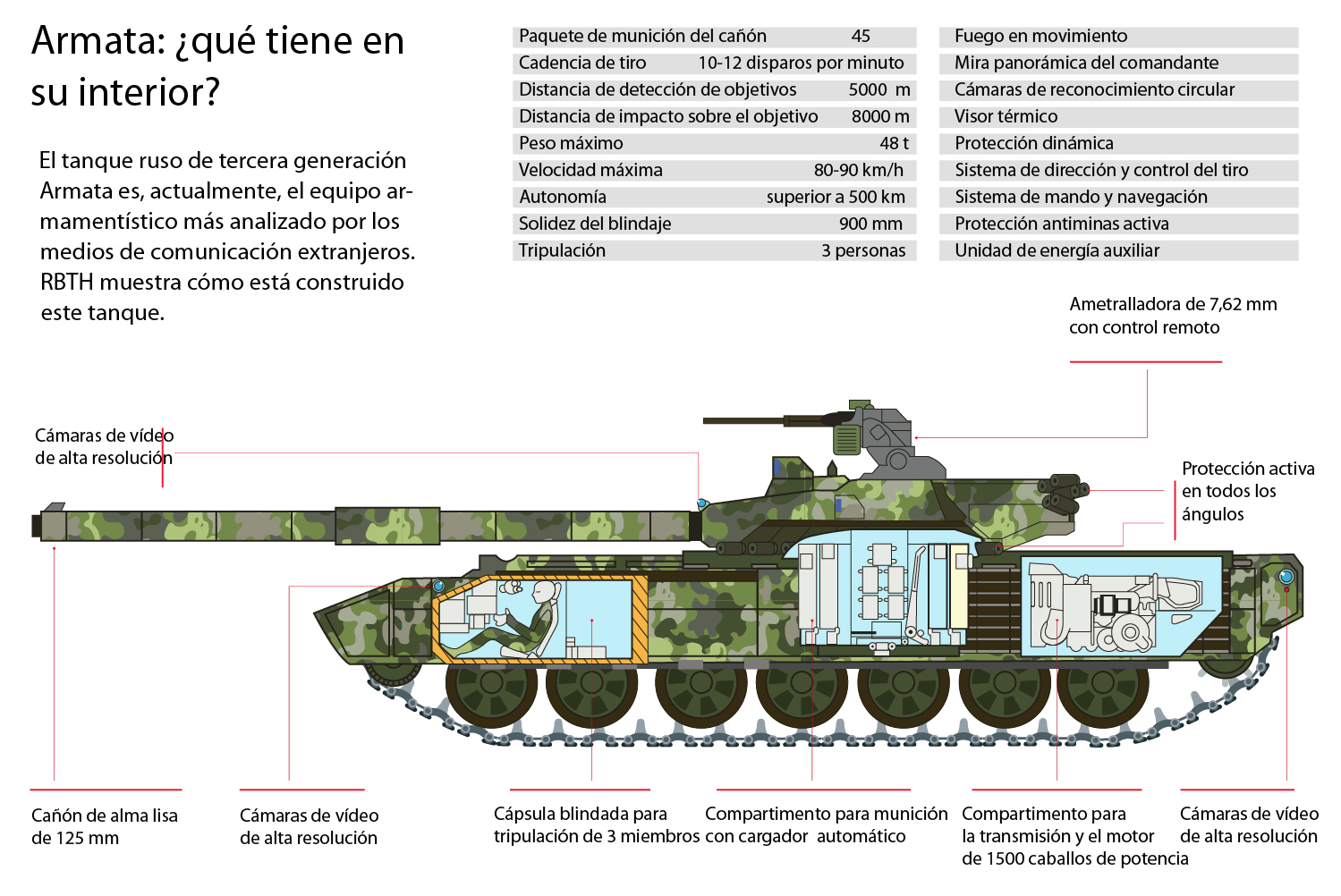 tanque Armata