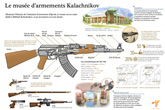  Kalachnikov 