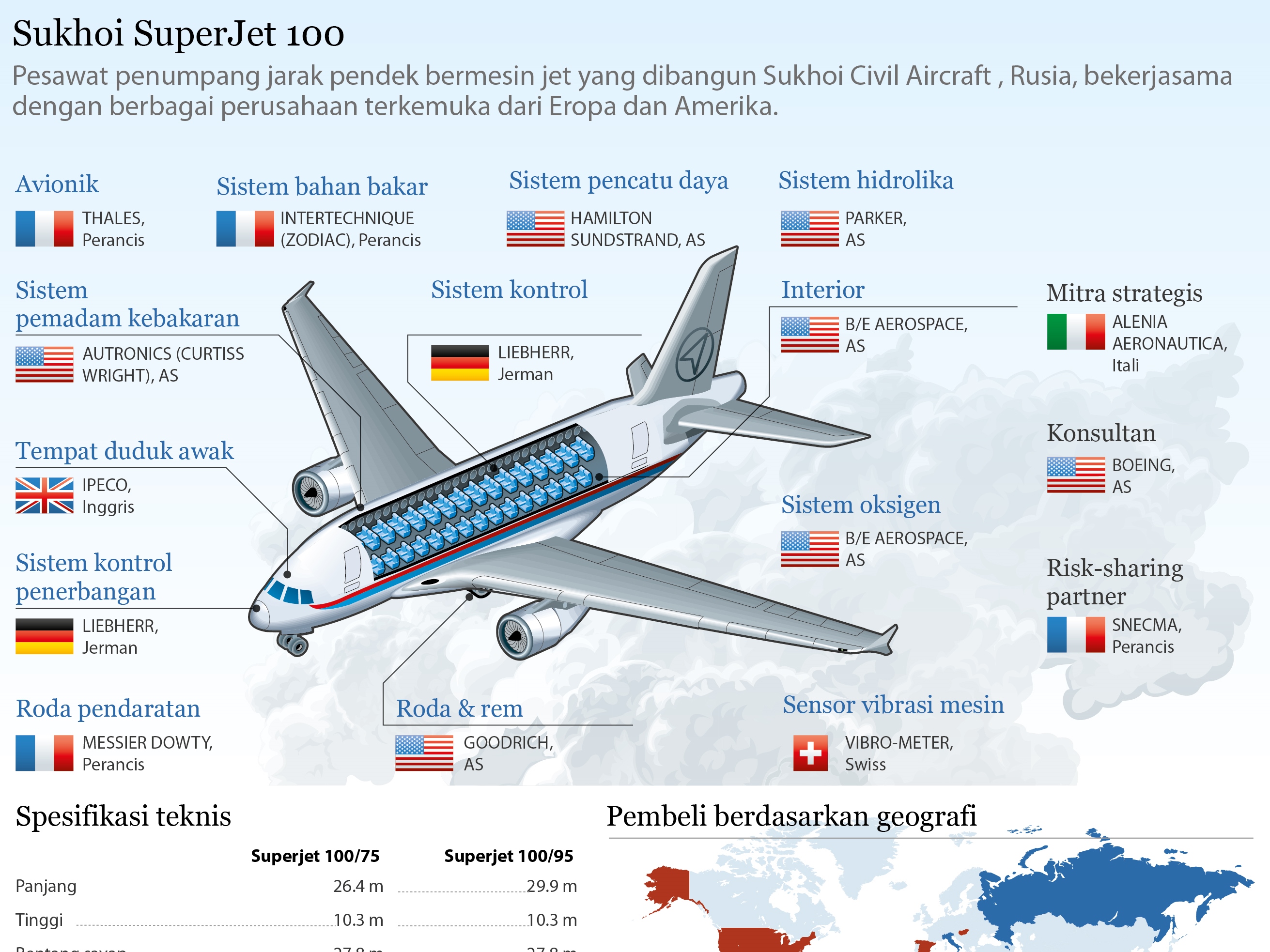 Сколько самолетов построила россия. Самолет сухой Суперджет 100. Схема сухой Суперджет 100 Аэрофлот. Сухой Суперджет 100 импортные комплектующие. Сухой Суперджет 100 комплектующие иностранного производства.