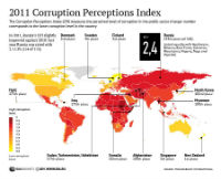 Corruption perceptions index