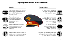 Reform of Russian police