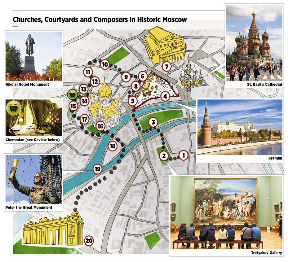 A stroll around the Kremlin Russia Beyond