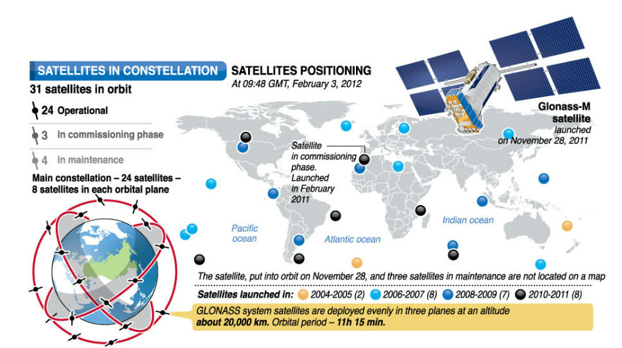 GLONASS navigation system Russia Beyond