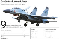 su-30 multirole fighter