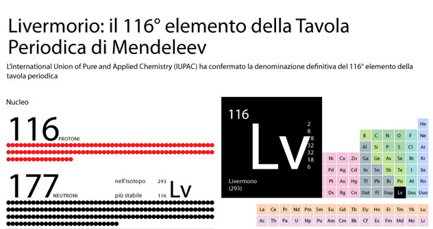 Chimica tredici anni fa la scoperta del Livermorio Russia Beyond