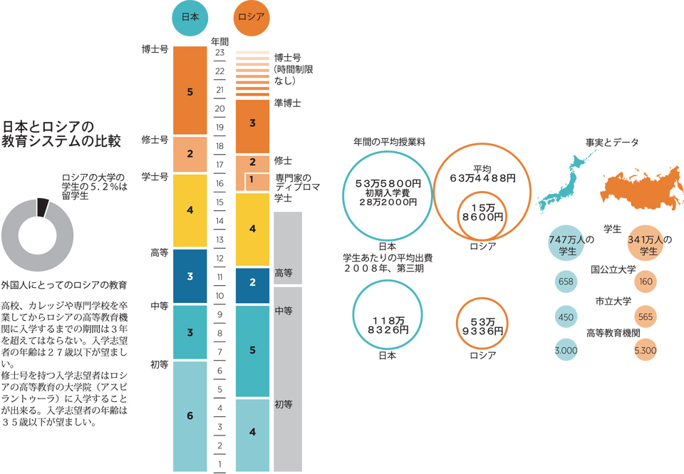 日本とロシアの教育システムの比較 ロシア・ビヨンド