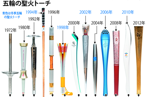 長野オリンピック 聖火ランナー トーチ