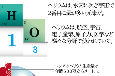 ロスネフチが千島近海を開発か