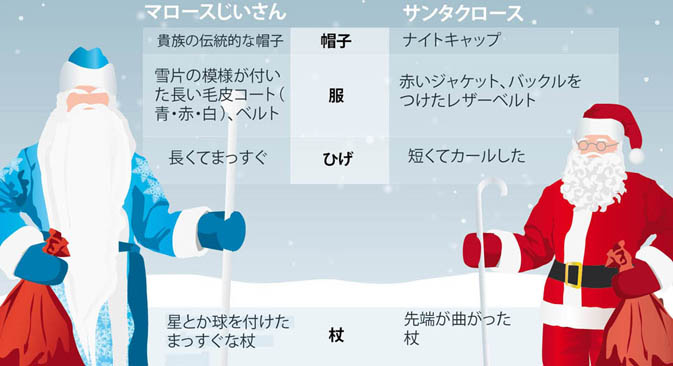 東西のサンタクロース ロシア ビヨンド