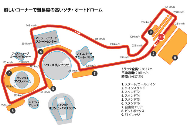 ソチ オートドローム ロシア ビヨンド