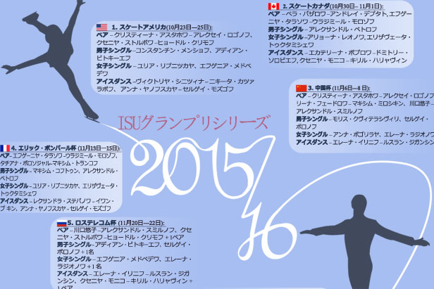 今季のisuグランプリシリーズ 日程 開催地とロシア代表一覧 ロシア ビヨンド 今季のisuグランプリシリーズ 日程 開催地とロシア代表一覧 ロシア ビヨンド