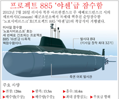 프로젝트 885 ‘야센’급 잠수함