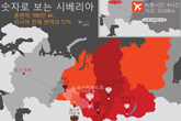 러시아 면적의 57%는 시베리아