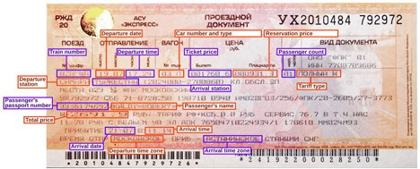러시아 열차의 종이 티켓