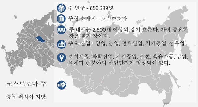 코스트로마 주 (인포그래픽=나탈리야 미하일렌코)