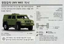 경장갑차 LMV M65 ‘리시’