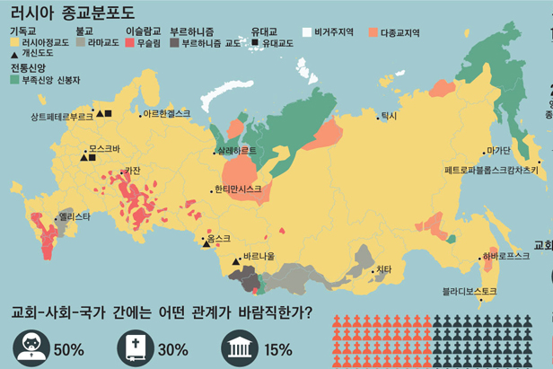 러시아 종교분포도 출처: Russia포커스 - http://russiafocus.co.kr/multimedia/infographics/2015/02/02/46519