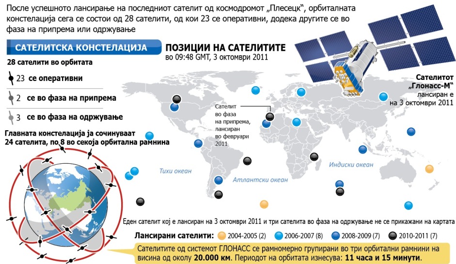 Карта системы глонасс